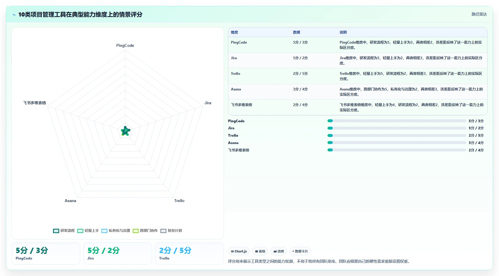 10大项目管理常用工具对比:哪一款最适合你的团队?