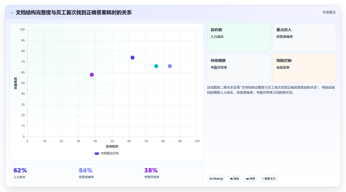 2026年效率之选:6大快速搭建文档平台工具全面对比