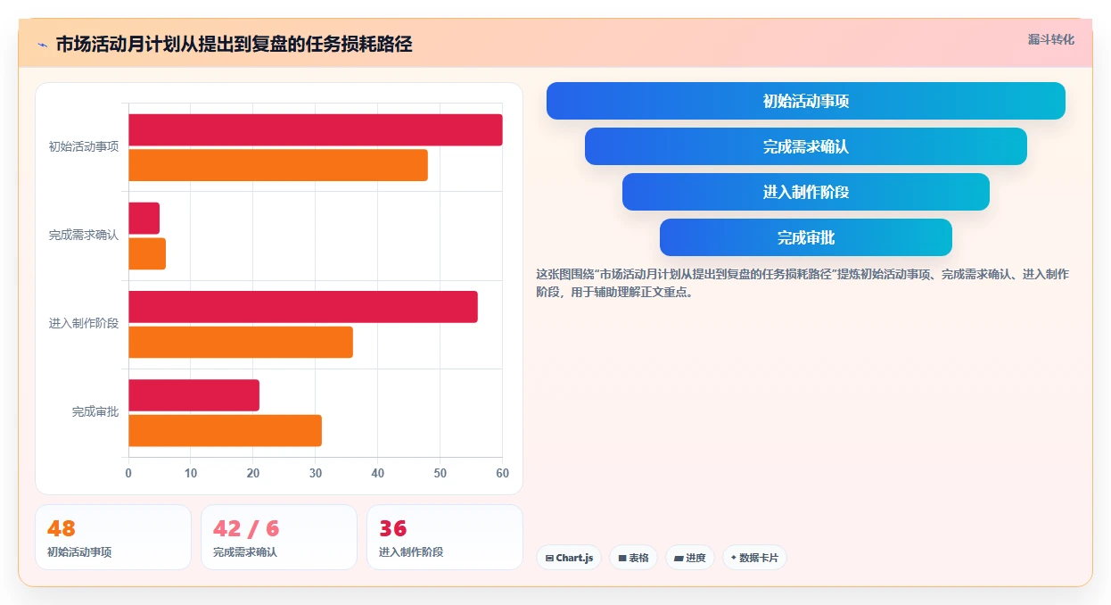 项目管理新趋势:2026年必备的7款每月计划表软件工具盘点