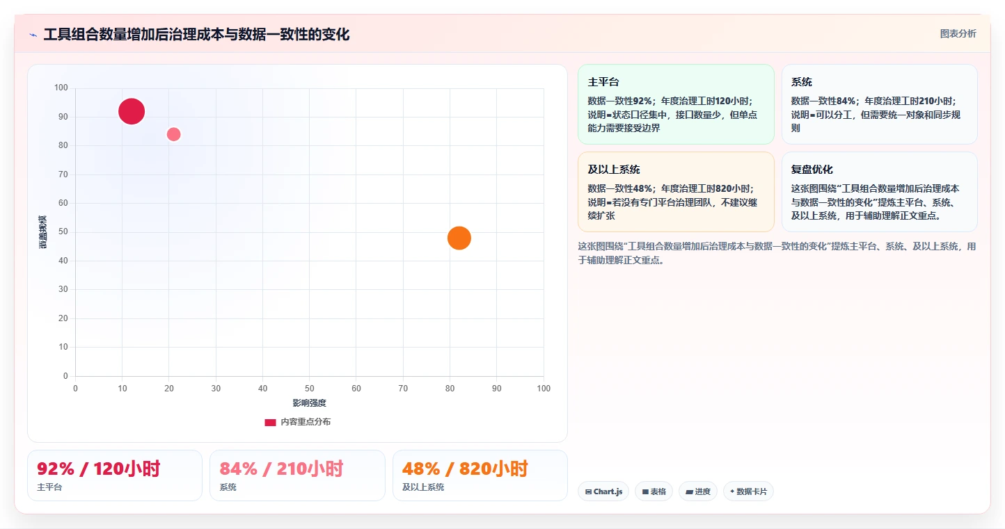 2026年技术状态管理的软件大盘点:8款提升研发效率的顶级工具
