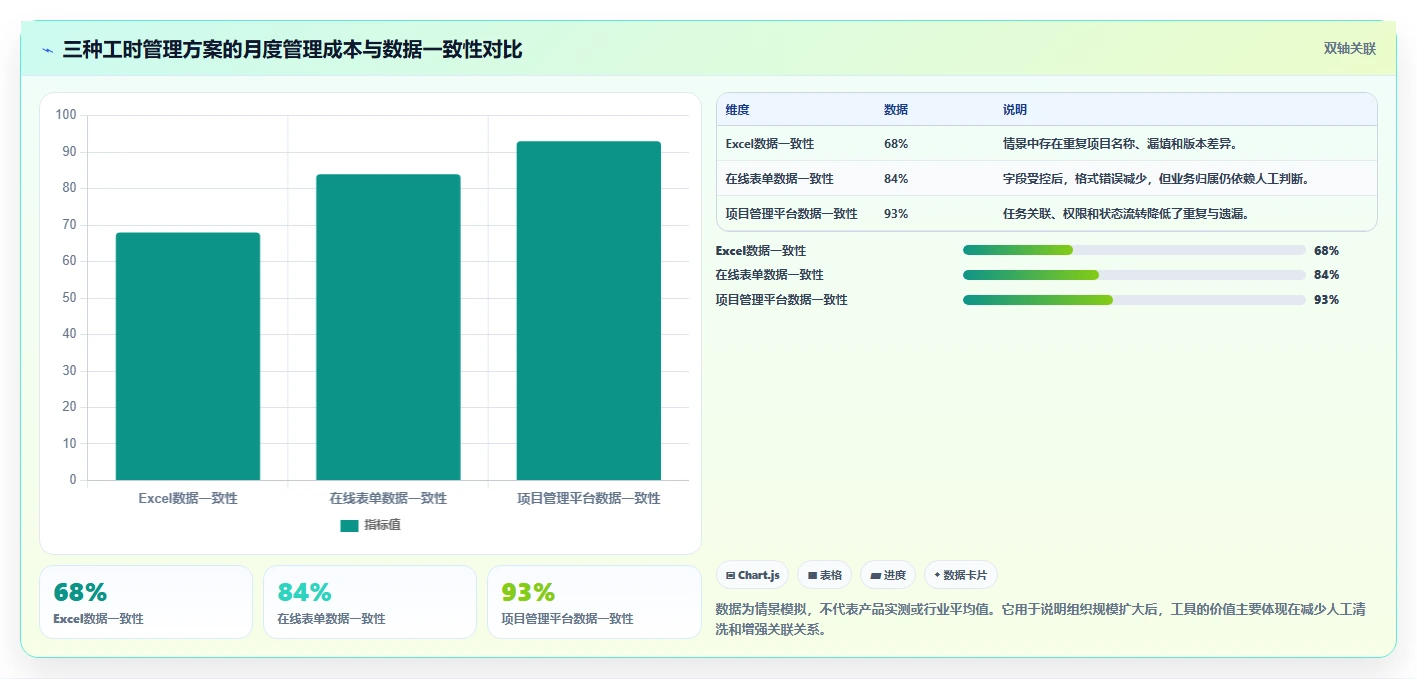 研发工时登记表秘诀:如何轻松搞定项目时间管理?