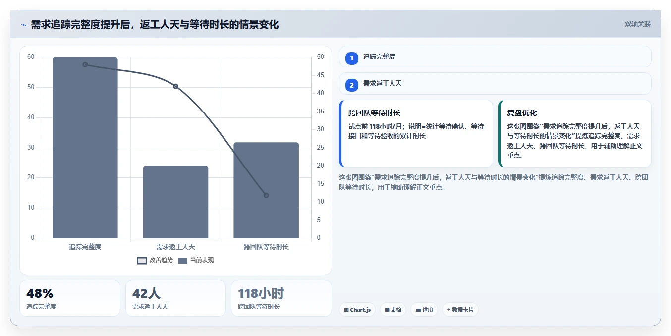 2026年项目管理利器:6大需求管理图标工具全面对比