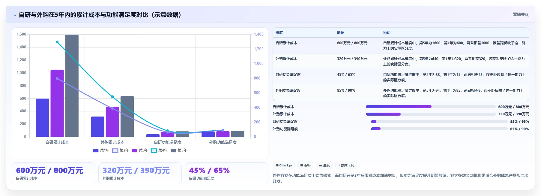 2026年金融行业项目管理软件选型指南:8款合规优先的企业级解决方案