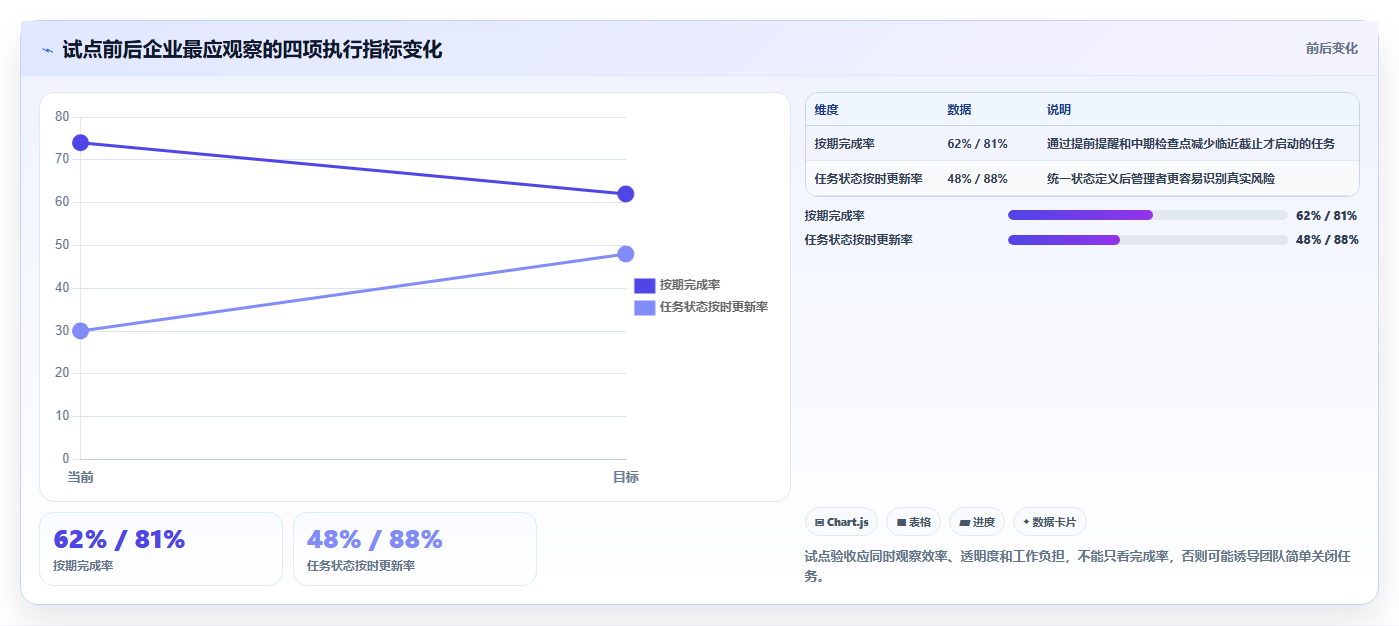 提升团队协作:2026年最值得投资的5款企业级提醒事项软件推荐