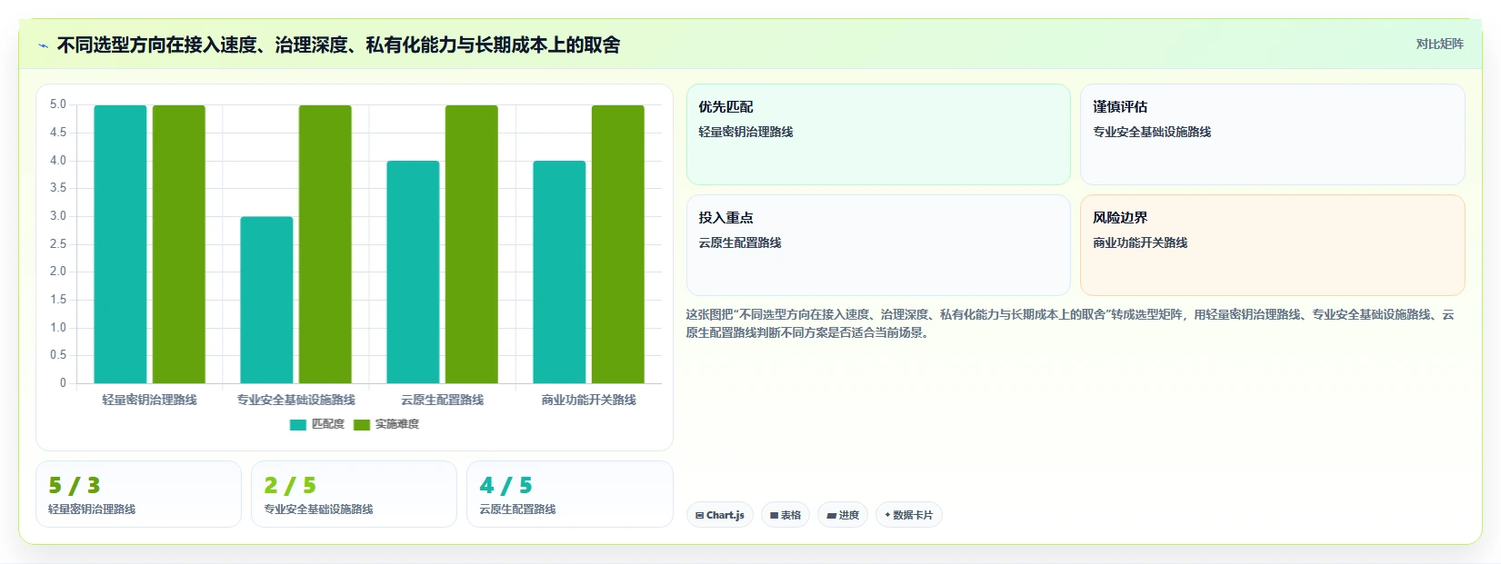 2026年必备:6大环境变量管理软件工具对比与选型指南
