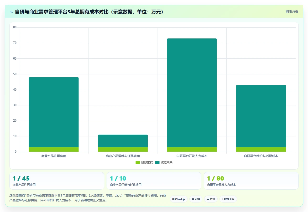 2026年需求管理软件排行榜 Top 15:企业级选型指南与对比分析