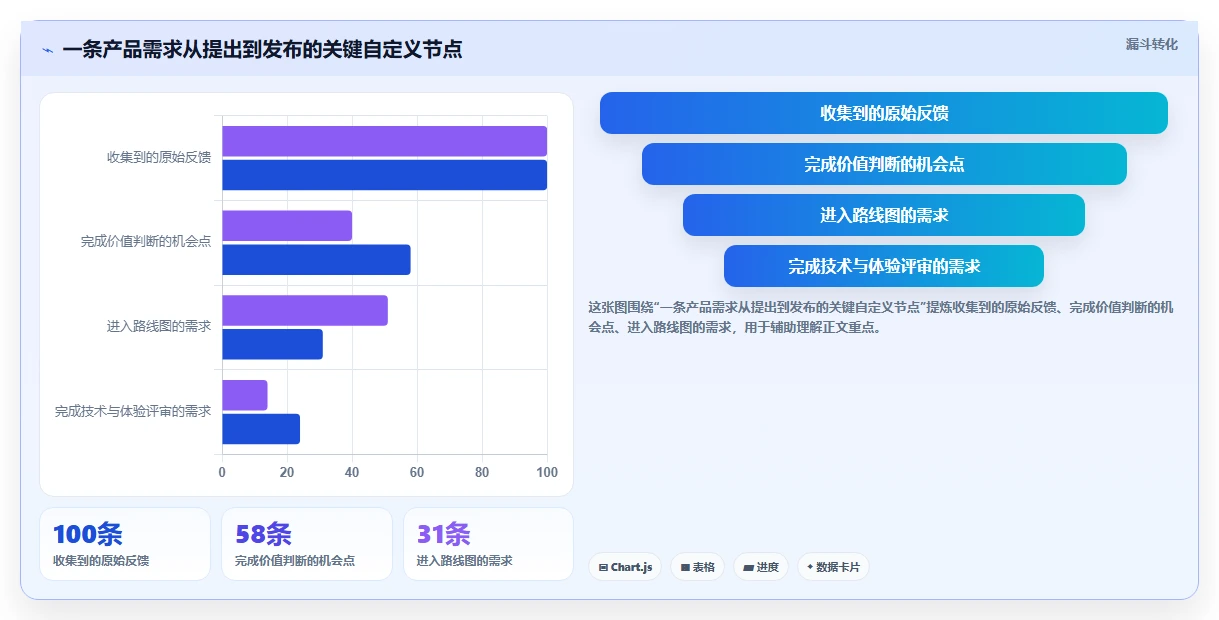 2026年支持深度自定义的产品管理系统有哪些：全面测评与推荐
