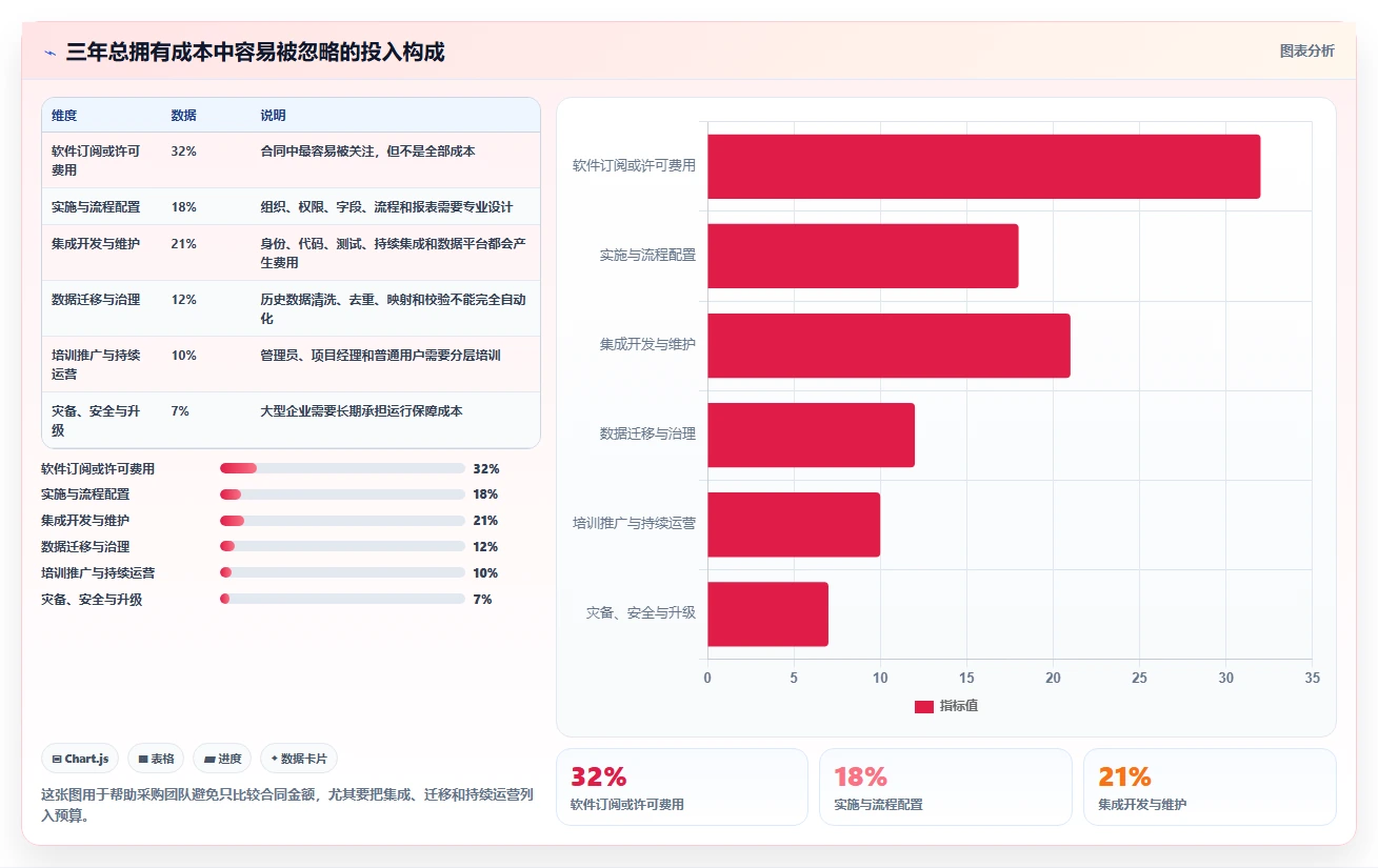 2026大型企业研发管理系统哪个品牌更靠谱？深度测评与选型指南