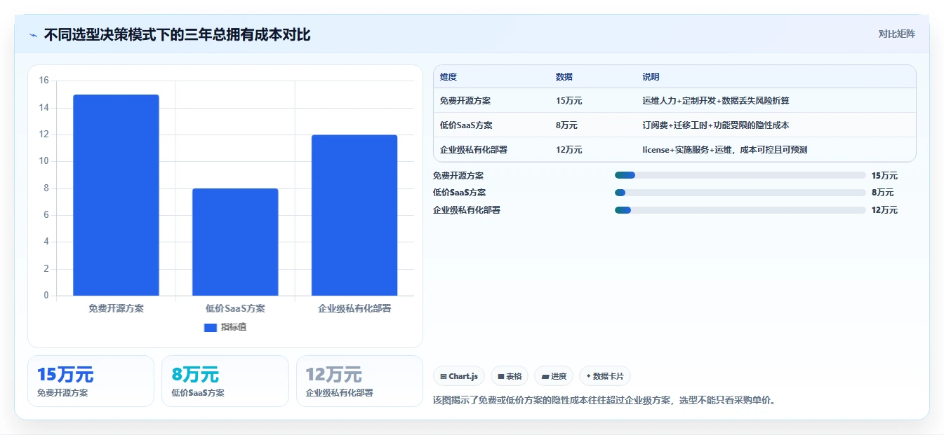 2026年安全的Confluence替代软件选哪款？企业级知识库工具深度测评