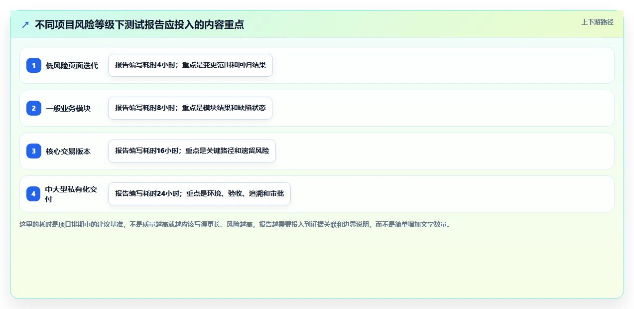 软件测试报告内容：揭秘5个关键要素，让你的报告脱颖而出！