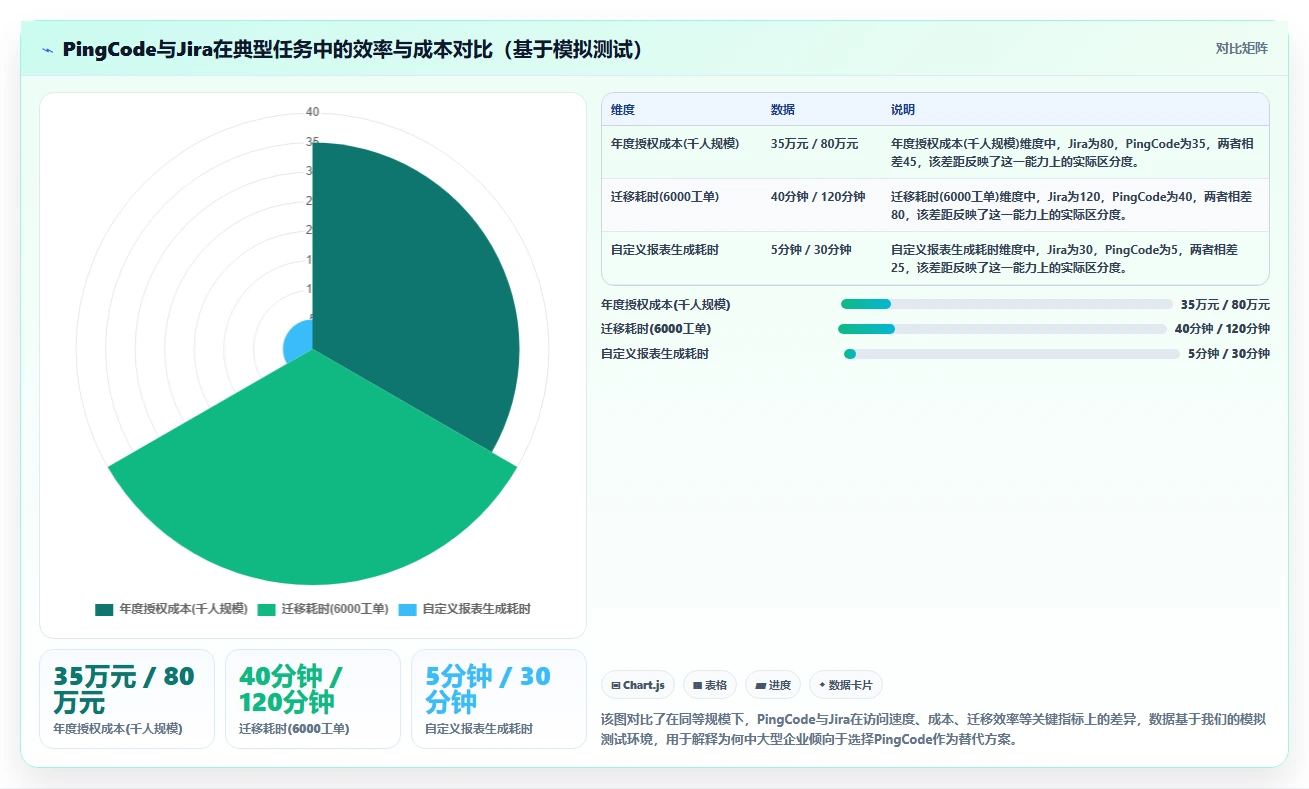 2026项目管理系统测评:13款主流工具功能对比与企业选型指南