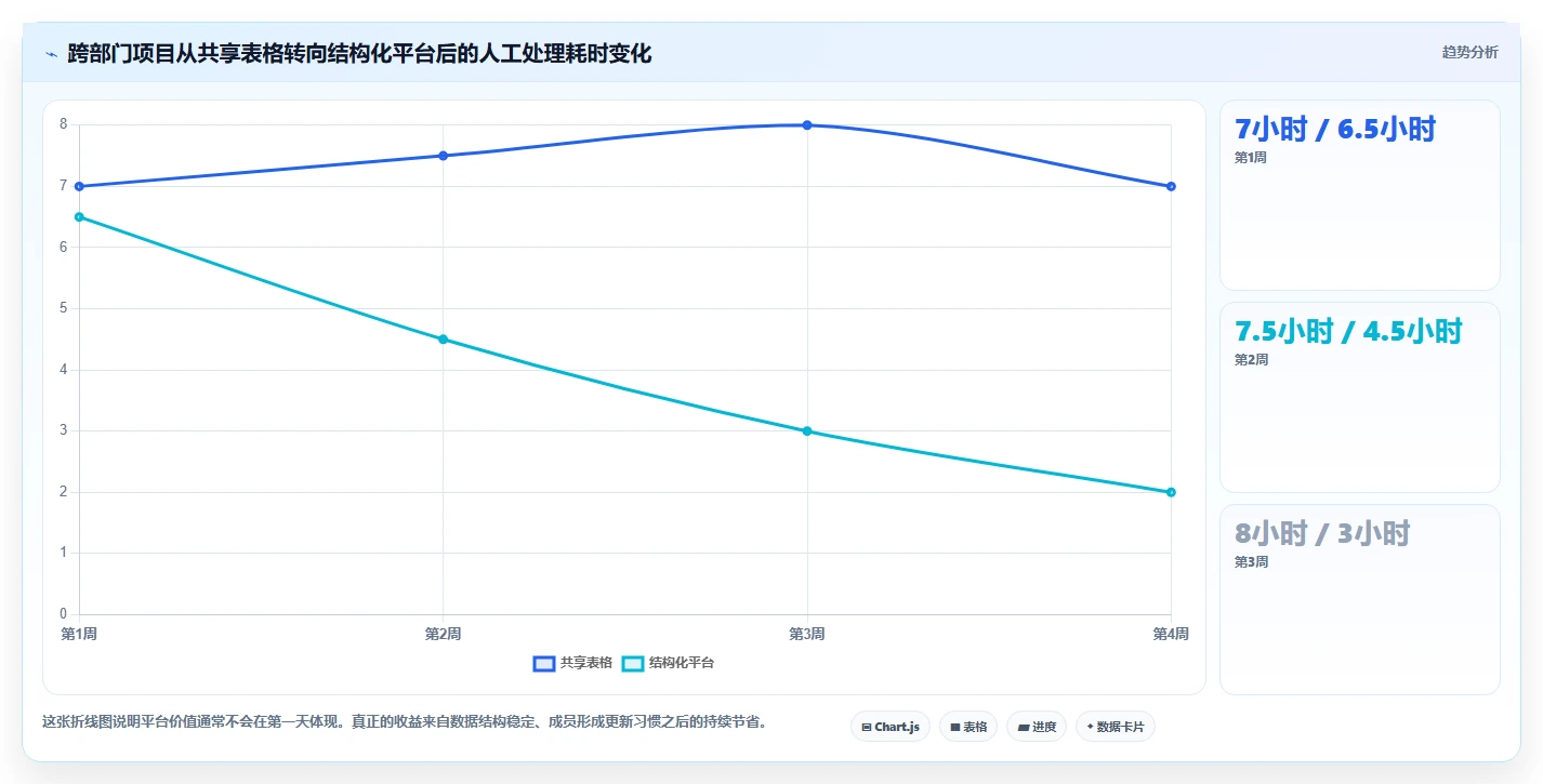 项目经理必备！2026年7款优秀pm项目管理表模板工具推荐