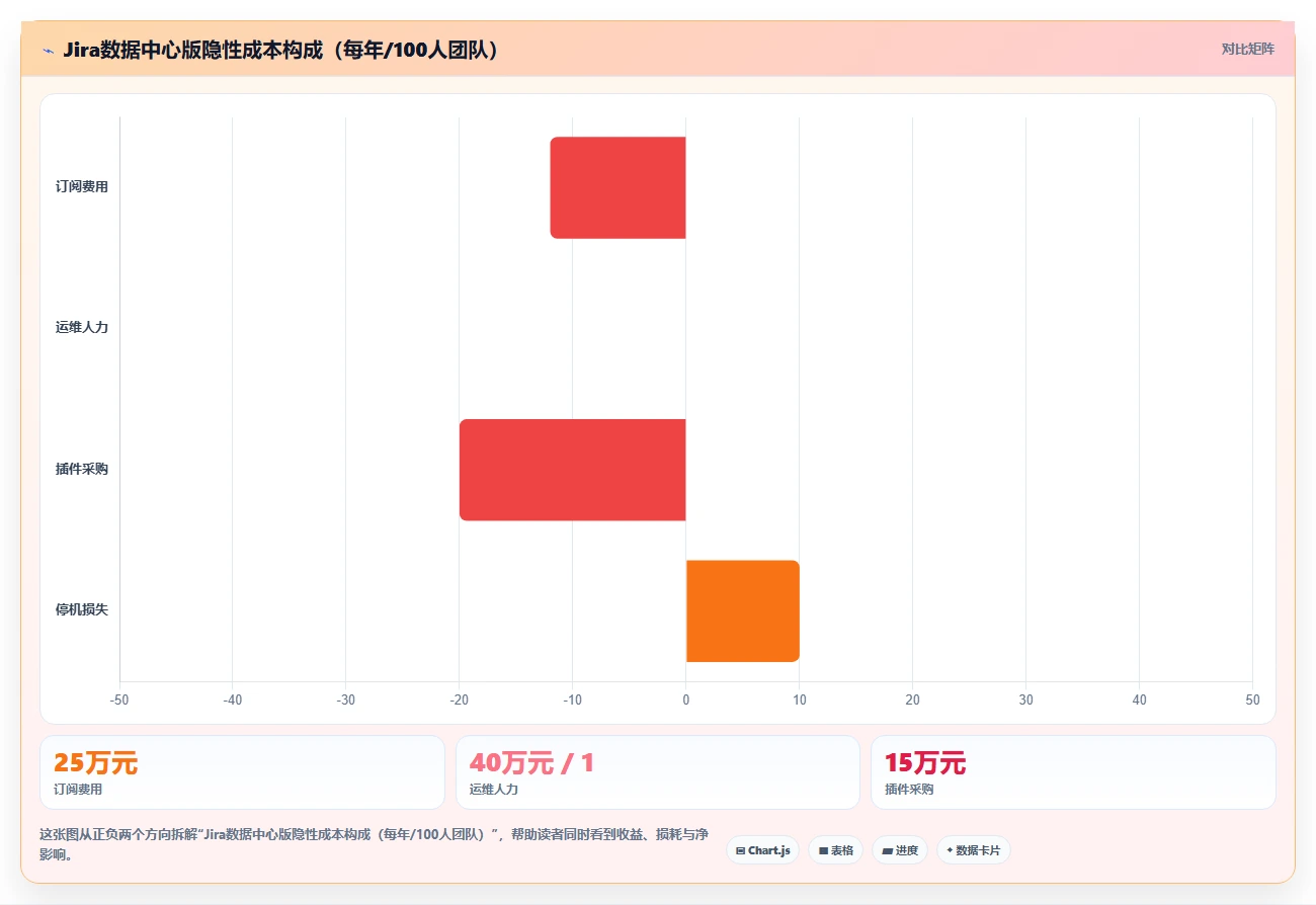 2026年Jira替代方案深度评测：7款企业级研发管理平台选型指南