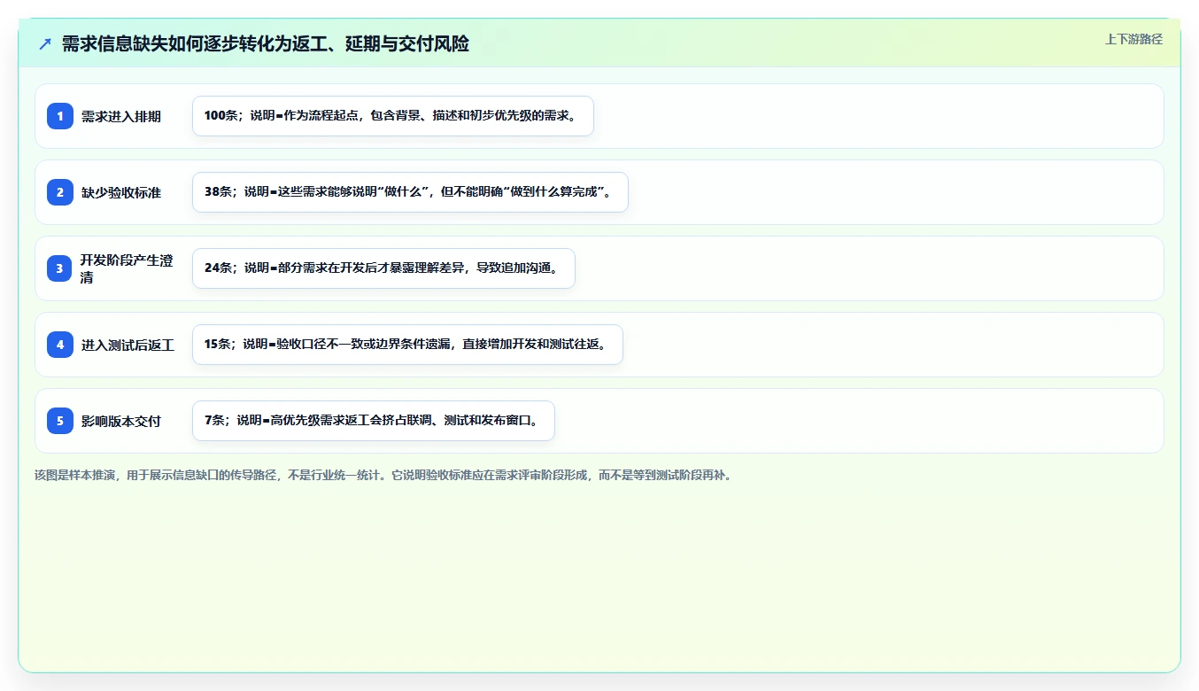 10大高效研发项目管理表单模板:让你的团队效率翻倍!