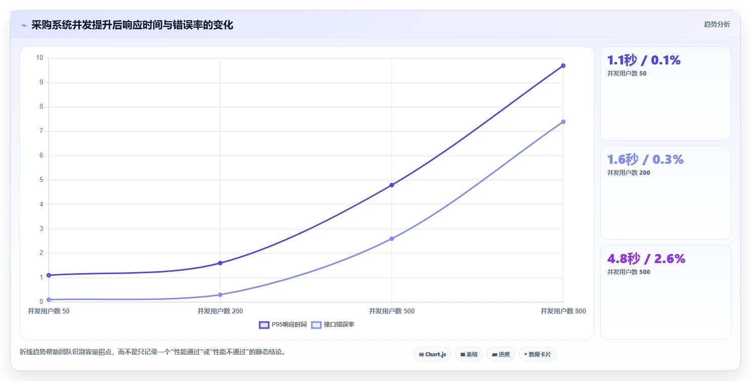软件测试报告揭秘:如何让你的产品质量一飞冲天?