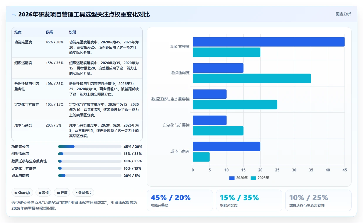 2026年国产研发项目管理软件选型指南：6款主流工具深度对比