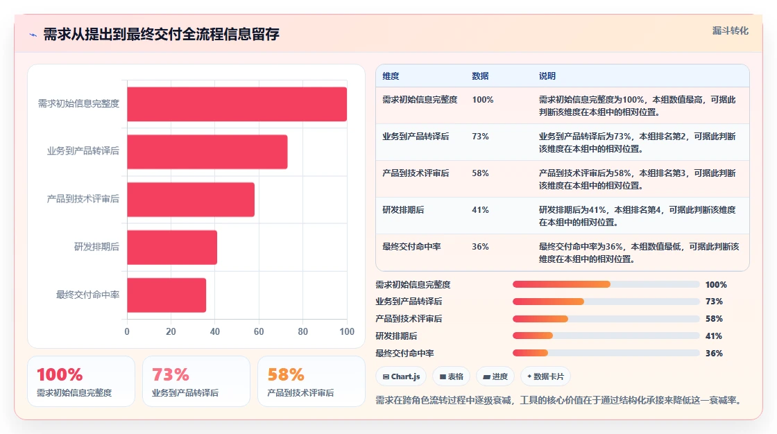 2026年需求管理工具哪家好?主流产品深度测评与选型指南