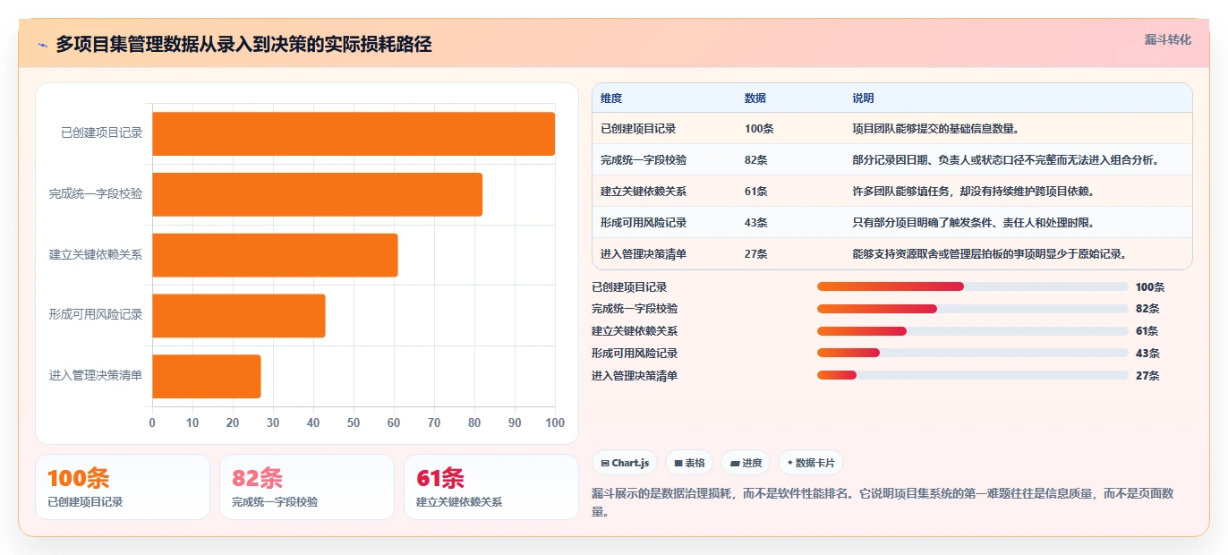 2026年多项目集管理工具深度测评:哪款项目管理软件更好用