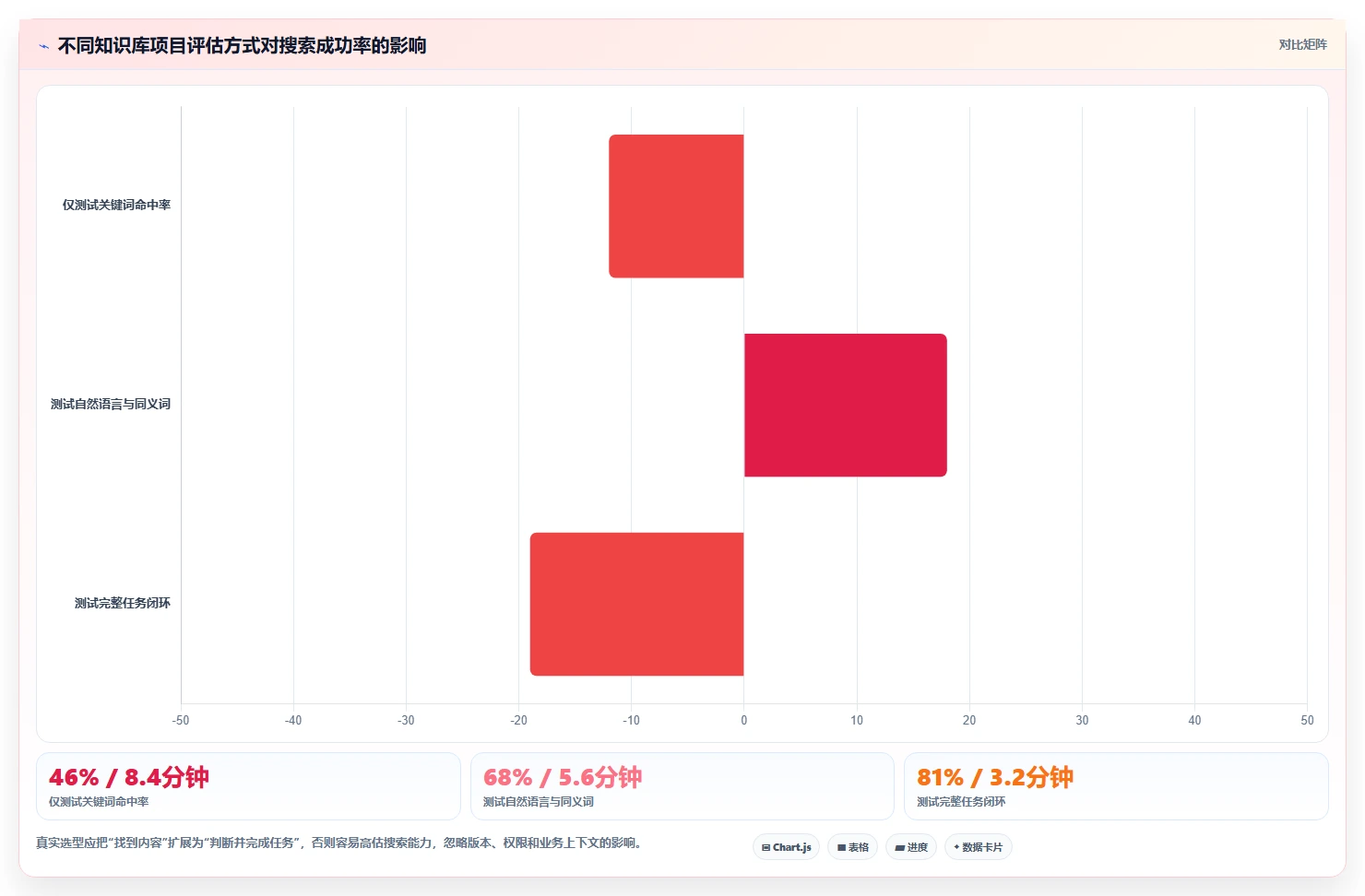 企业知识管理革新:2026年最值得投资的5款托管型知识库
