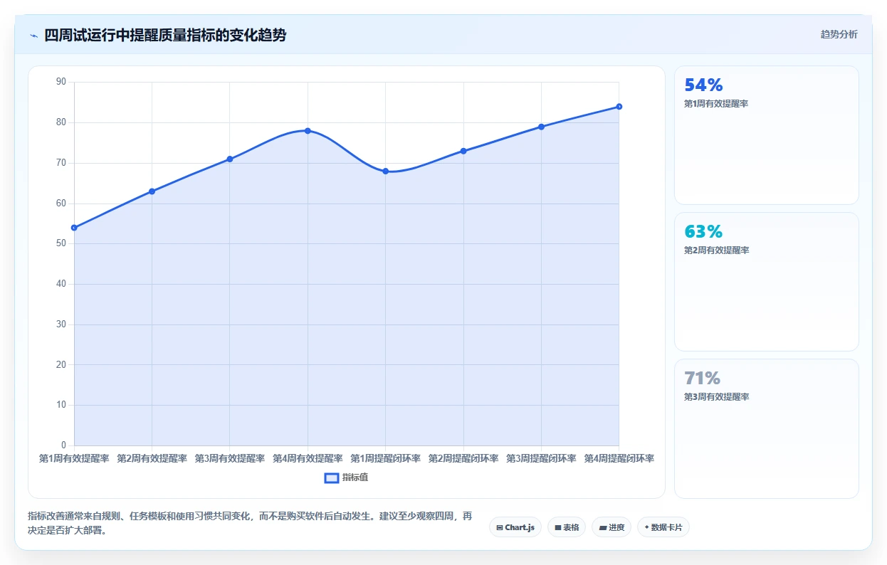 2026年效率之选:8款顶级企业级提醒事项软件全面对比