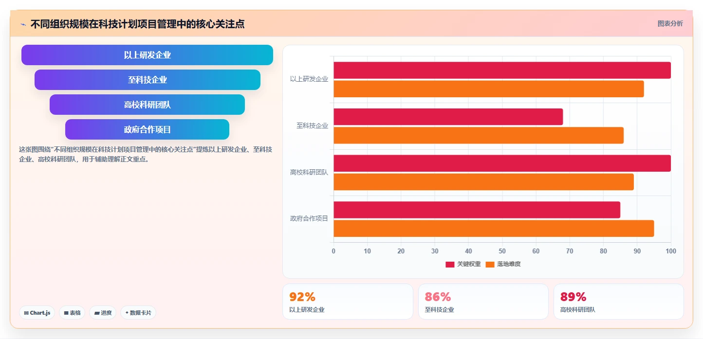 2026年咸阳市科技计划项目管理系统选型指南：6大工具助力研发效率提升
