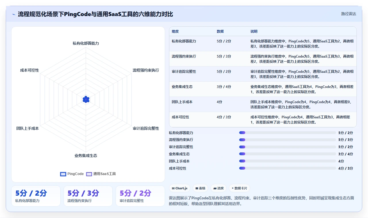 流程规范化瀑布管理工具怎么选?2026年选型指南与测评解析