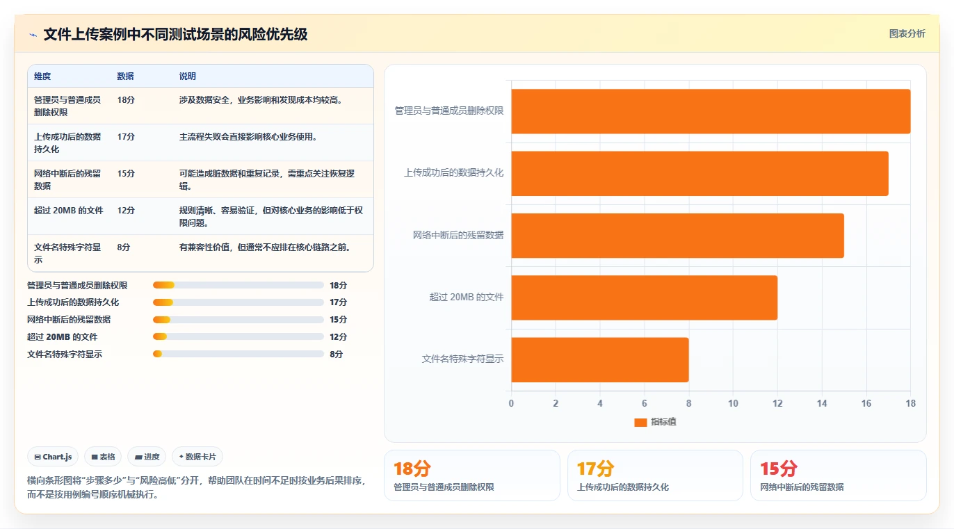 如何使用软件测试用例表提升测试效率?5个实用技巧助你事半功倍