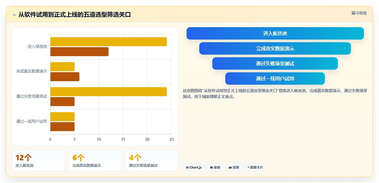 项目经理必看：2026年6大有什么好的进度管理软件选型指南