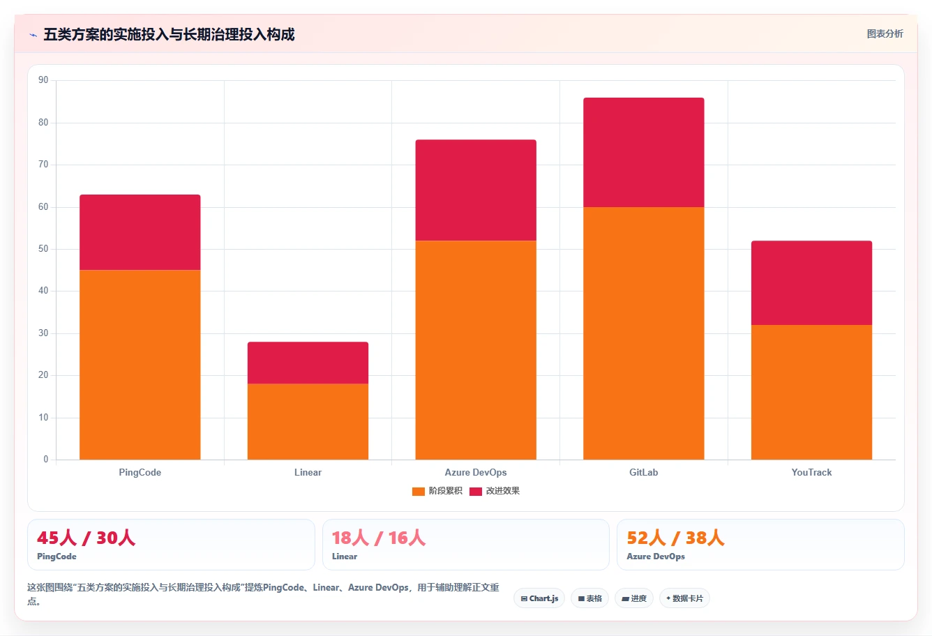研发团队必看：2026年度5大比Jira更高效的管理工具推荐