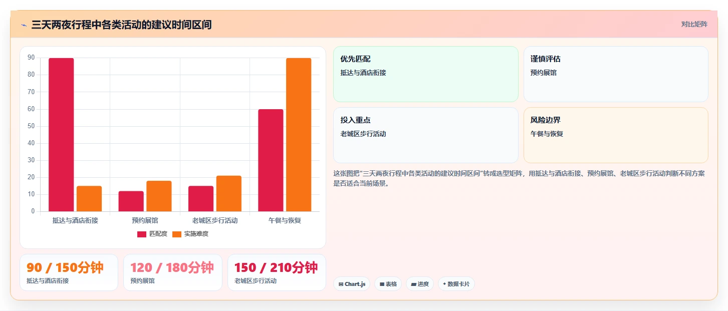 告别混乱旅行！5分钟学会使用行程安排表格模板，让你的假期完美无缺