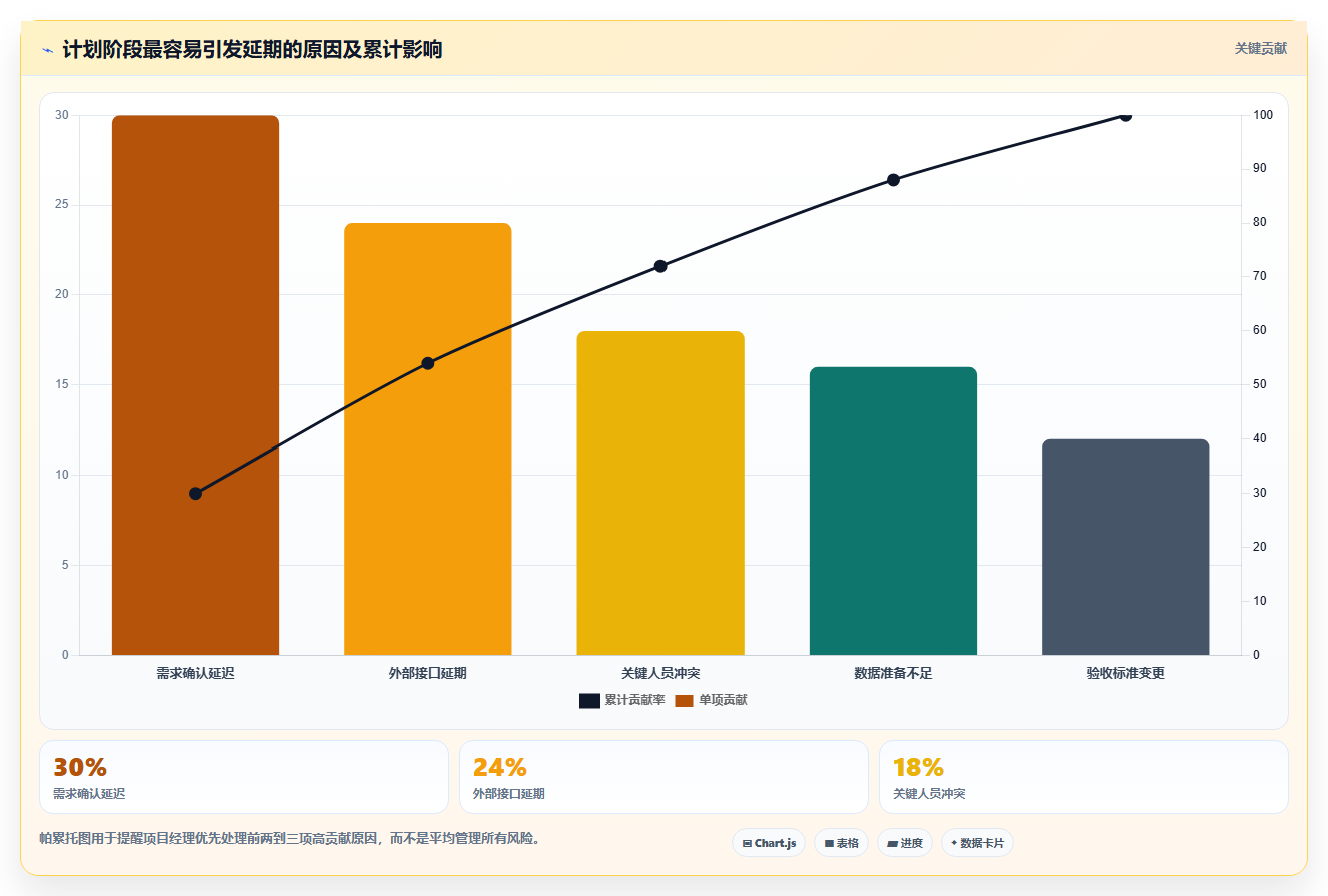 项目生命周期如何管理更清晰?关键阶段与落地方法总结