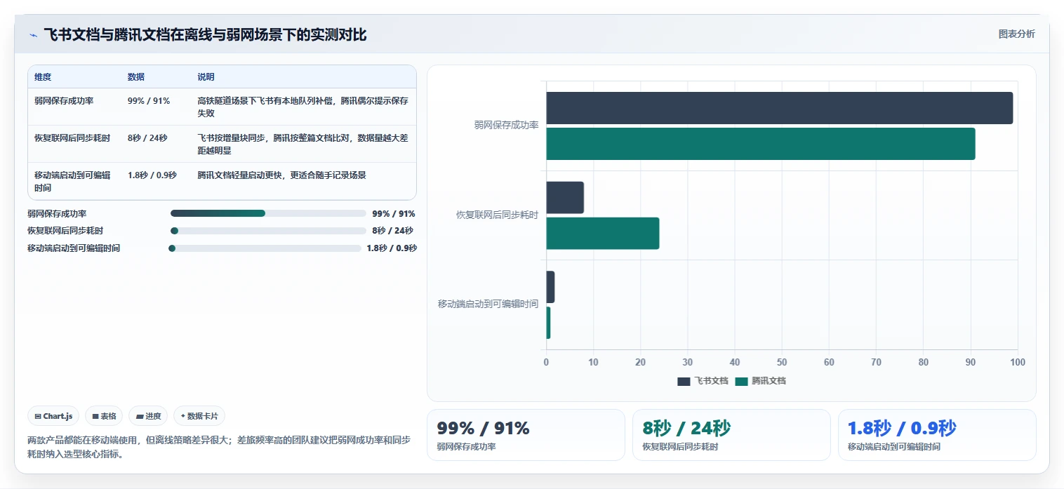 远程办公新时代:2026年最受欢迎的5大协作编辑文档软件盘点