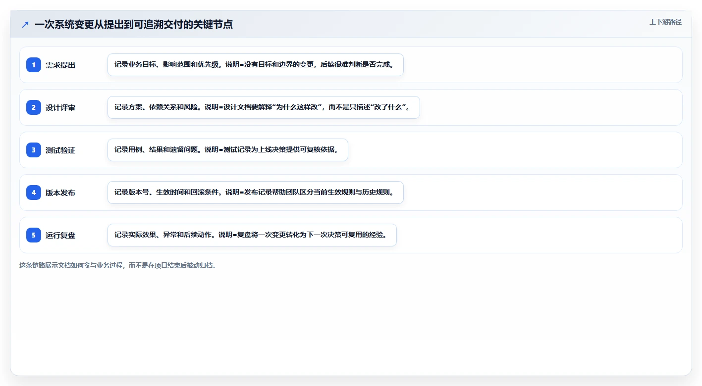 揭秘系统文档的重要性:为什么它是企业成功的隐形推手?