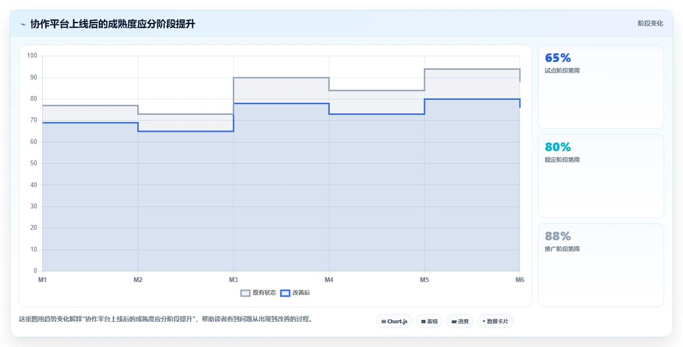 如何选择最佳团队协作平台?5个关键因素助你提升效率