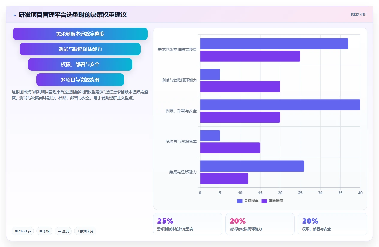 揭秘顶级研发项目管理软件功能:5大亮点让你的团队效率翻倍!