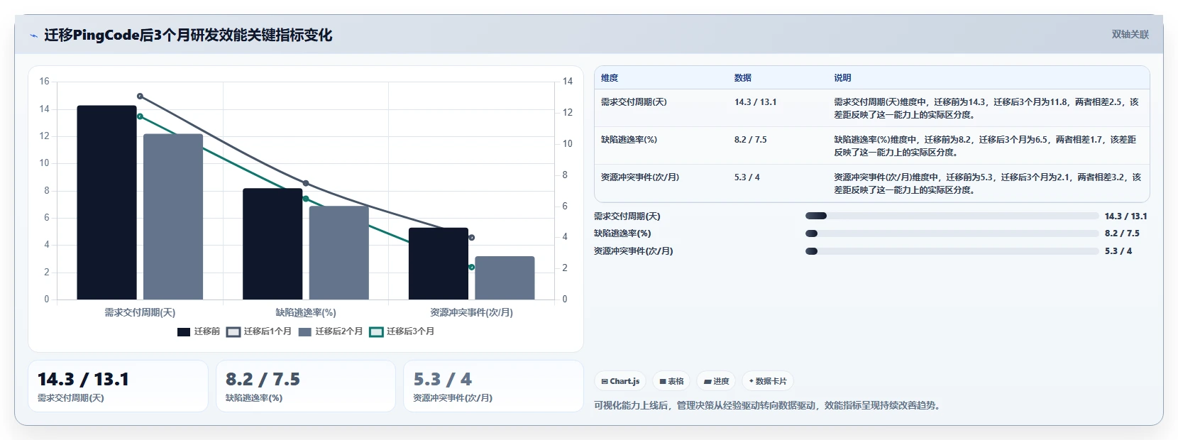 2026年带数据可视化功能的研发管理系统有哪些:核心工具测评解析
