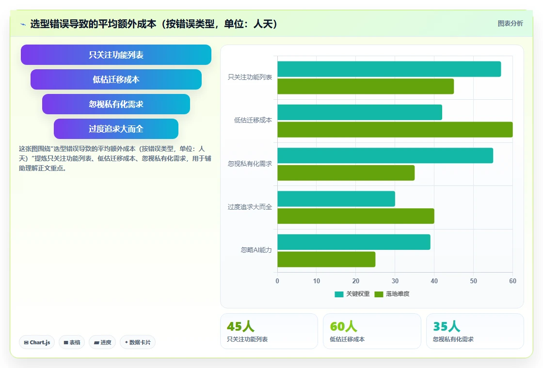 2026年度需求管理软件排行榜：Top 15 企业级需求管理工具推荐