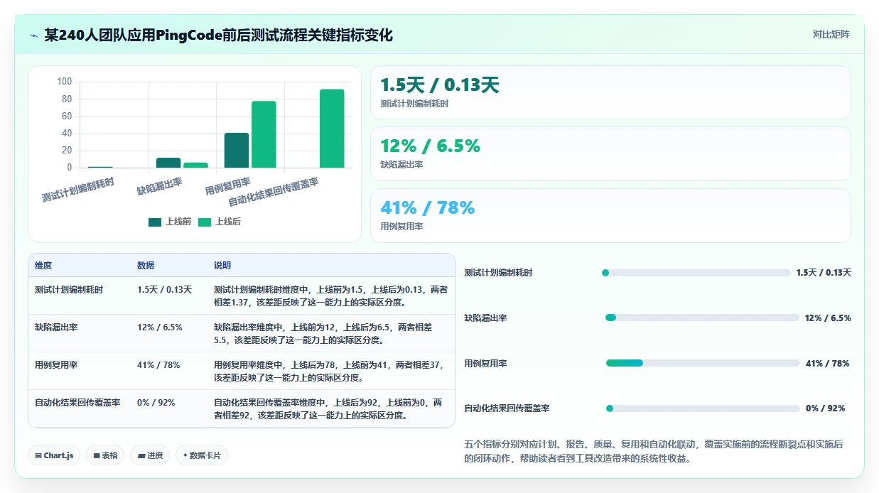优化研发管理:2026年最具性价比的5款执行测试流程工具