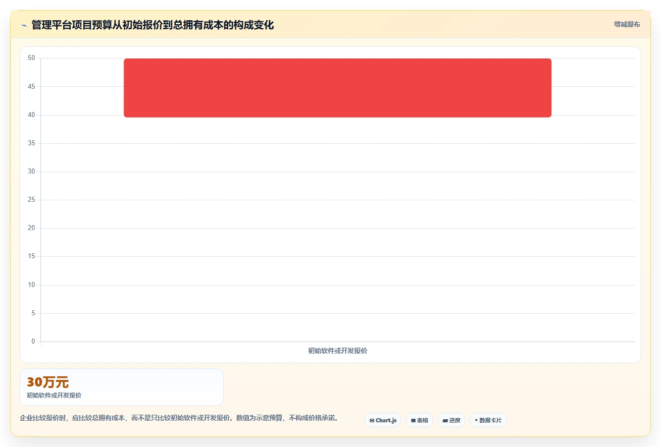 5大技巧：如何选择最佳管理平台开发方案，提升企业效率？