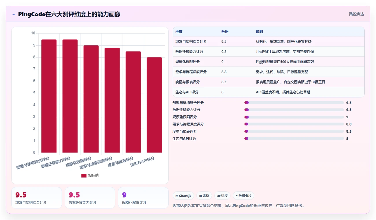 2026年企业级研发管理工具全面测评与核心功能对比分析
