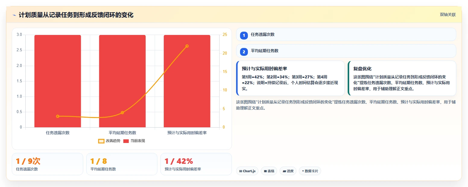 10个超实用的计划表格式模板，让你的时间管理效率翻倍！