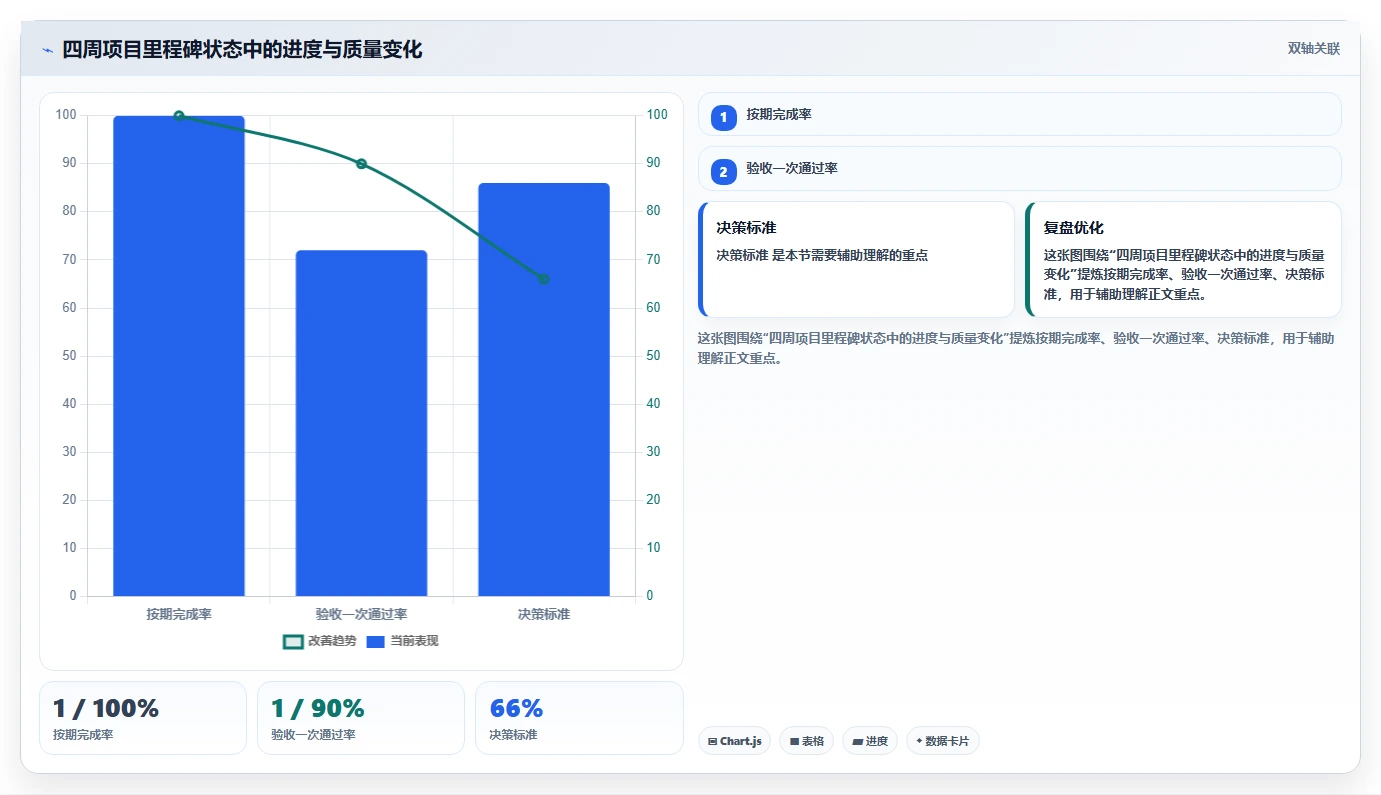 如何制定完美的项目里程碑计划书？5个步骤助你事半功倍！