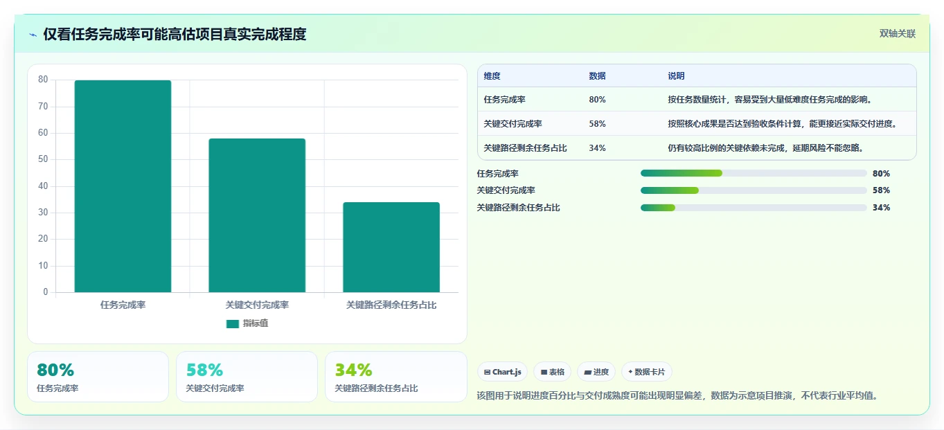 掌握项目管理基本规范:5大步骤助你成为高效项目经理