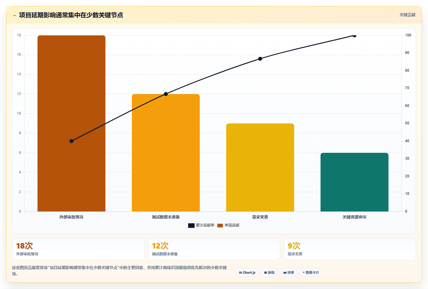 里程碑计划图:如何打造一个成功项目的关键路径?