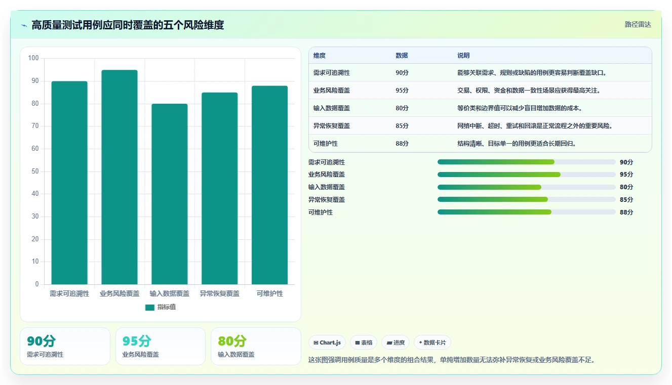 10大软件测试用例设计技巧: 提高测试效率与质量的必备指南