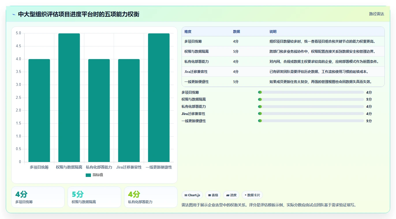 如何利用项目进度甘特图软件使用提升团队效率？5个实用技巧助你事半功倍