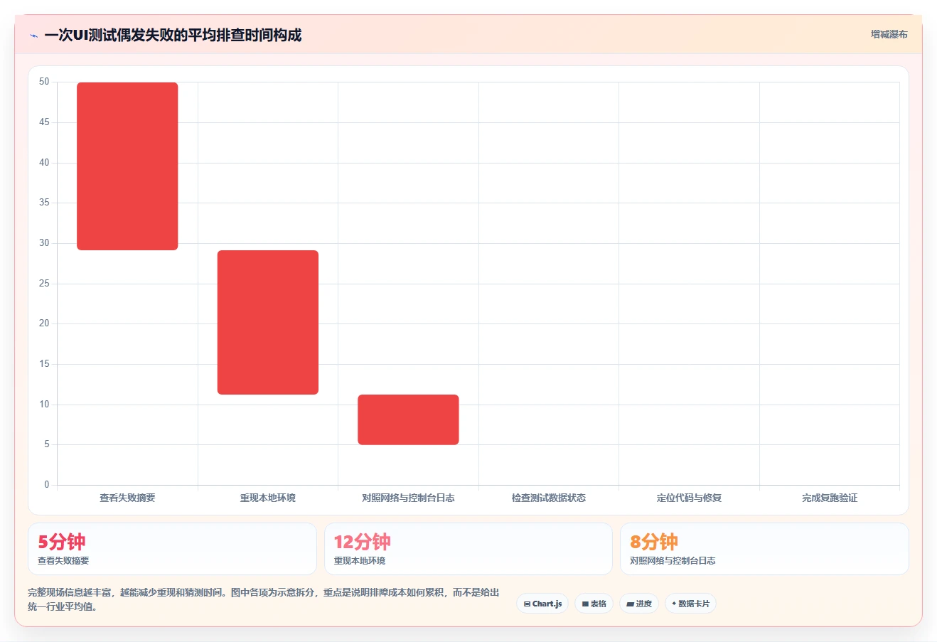 2026年前端UI测试大比拼：6款顶级用户界面测试工具深度对比