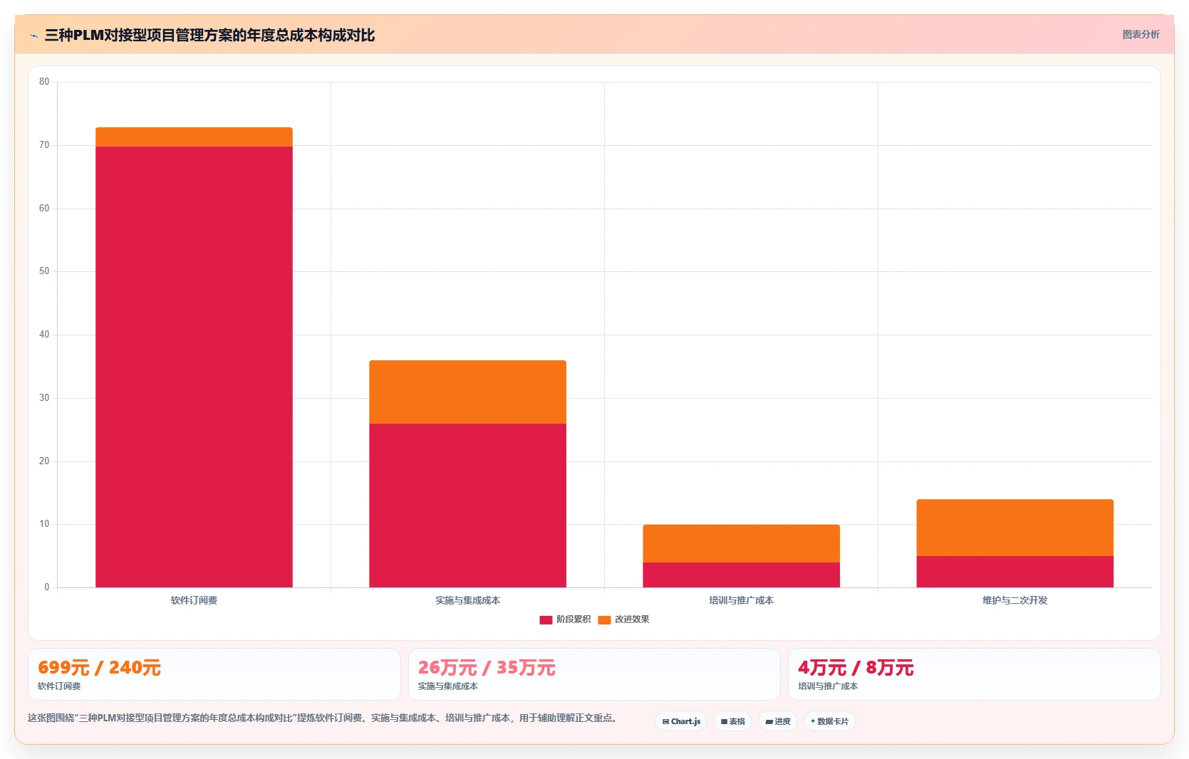 能对接PLM的项目管理软件哪个好用？2026主流工具深度测评与推荐