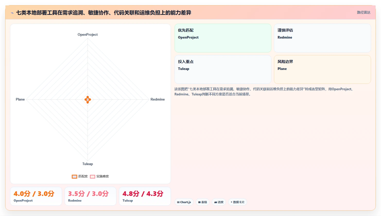 研发团队必备：2026年最受欢迎的7款可本地部署开源需求管理软件深度分析