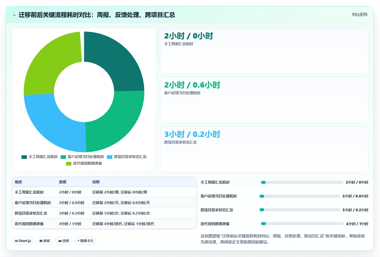 2026年数据打通产品管理软件哪个更高效深度测评:主流软件对比与选型建议